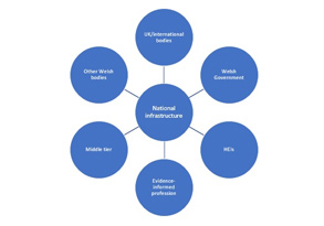 The National Strategy for Educational Research and Enquiry (NSERE)