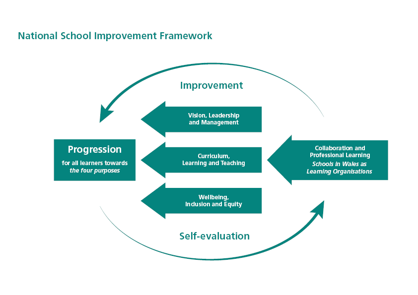 National Improvement Framework